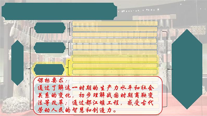 2024新版人教版（2024）七年级上册历史第6课 战国时期的社会变革 课件+同步练习+视频素材03