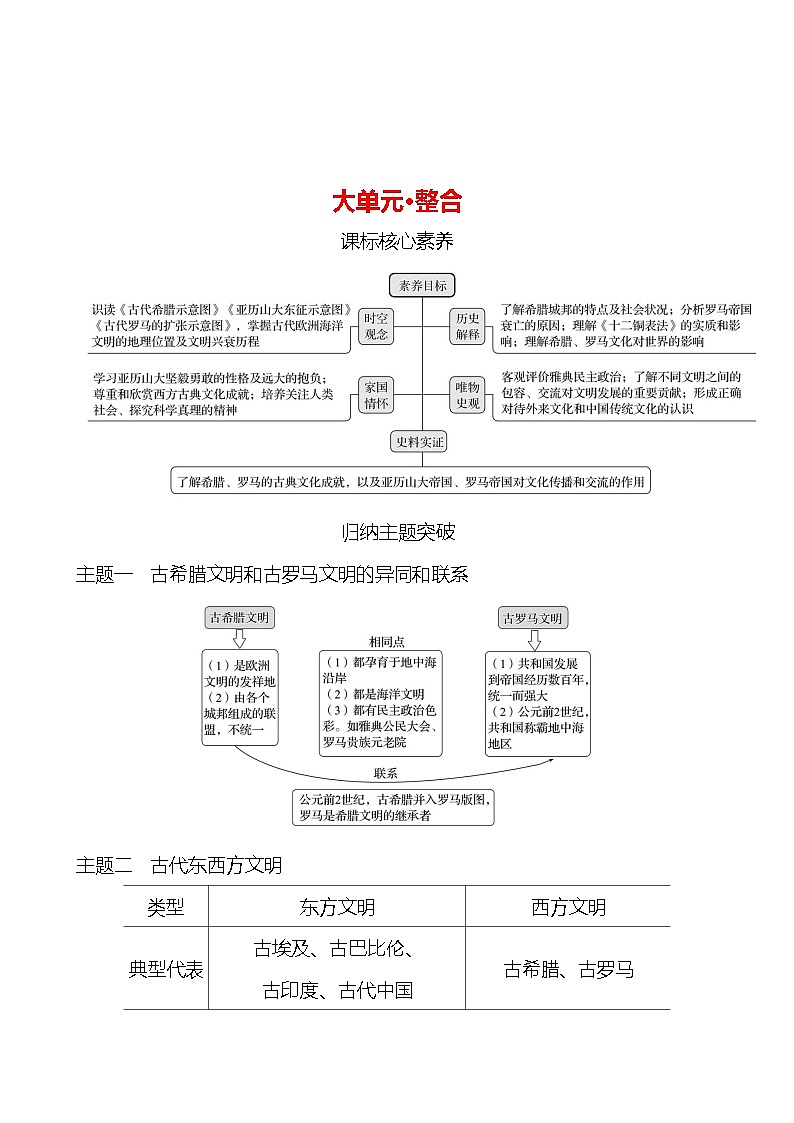 第二单元　大单元 整合 学案2024-2025  部编版历史九年级上册01