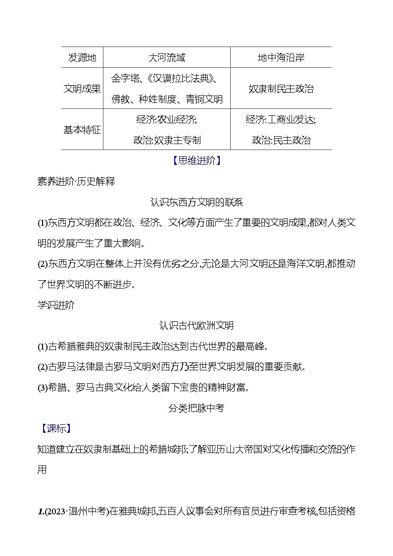 第二单元　大单元 整合 学案2024-2025  部编版历史九年级上册02