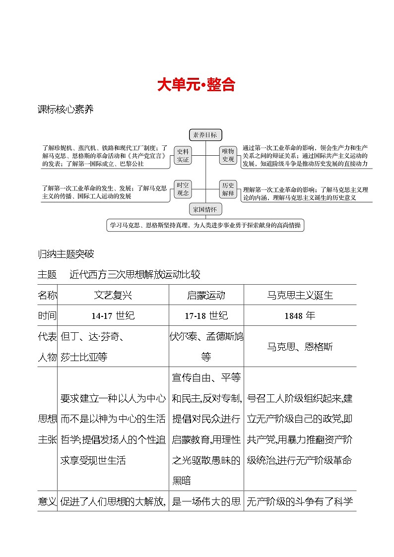 第七单元　大单元 整合 学案2024-2025  部编版历史九年级上册01