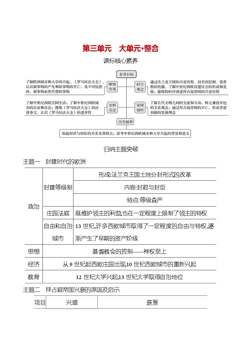 第三单元　大单元 整合 学案2024-2025  部编版历史九年级上册01