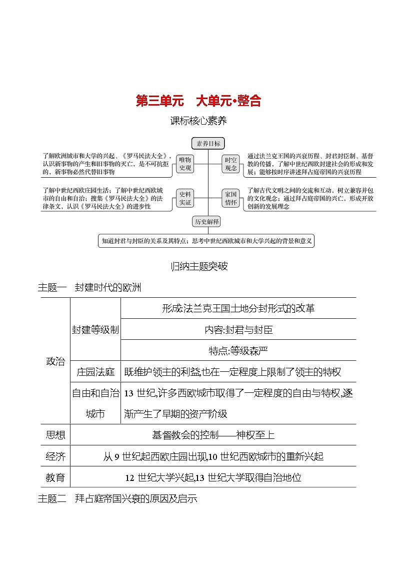 第三单元　大单元 整合 学案2024-2025  部编版历史九年级上册01