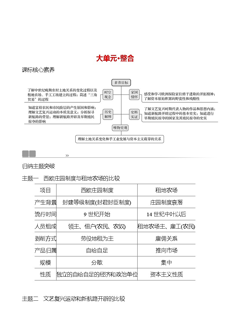 第五单元　大单元 整合 学案2024-2025  部编版历史九年级上册01