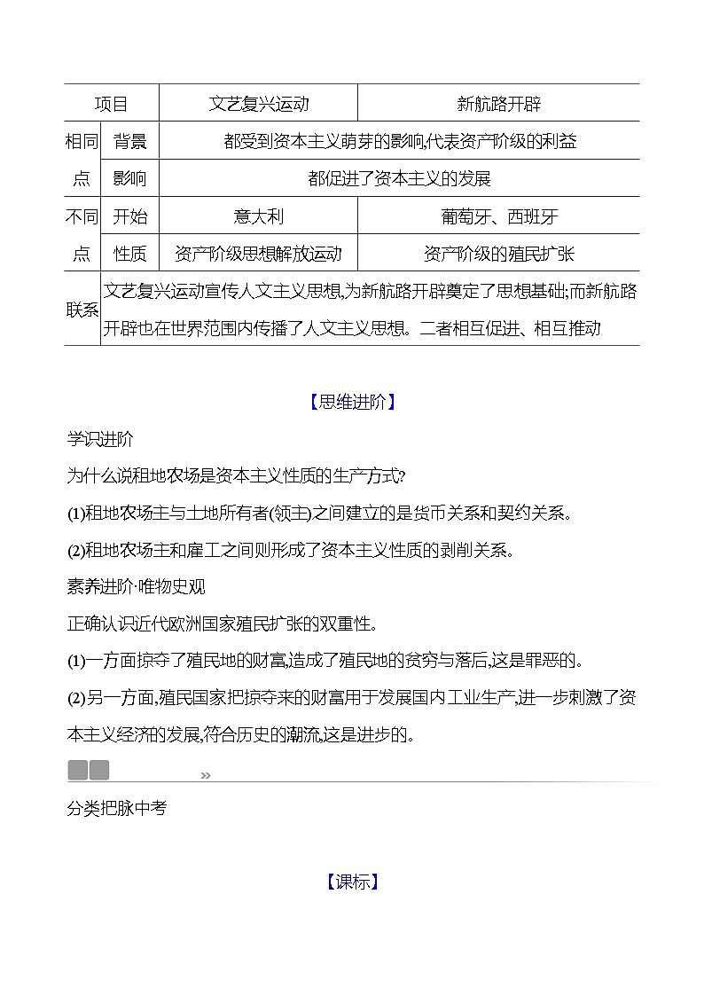 第五单元　大单元 整合 学案2024-2025  部编版历史九年级上册02