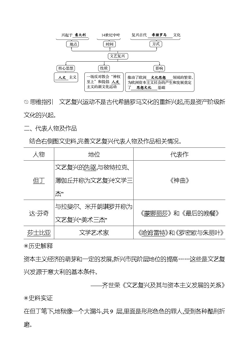 第五单元　第14课　文艺复兴运动 学案（教师版）2024-2025  部编版历史九年级上册第2页