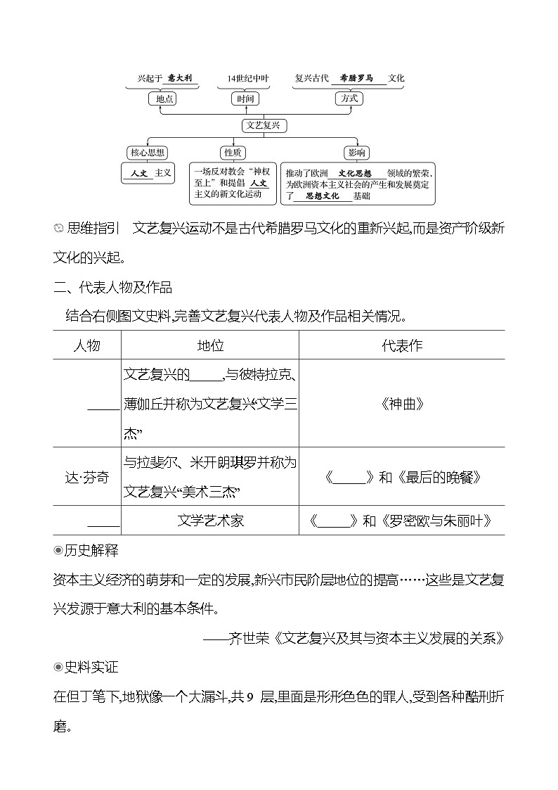 第五单元　第14课　文艺复兴运动 学案（学生版）2024-2025  部编版历史九年级上册第2页