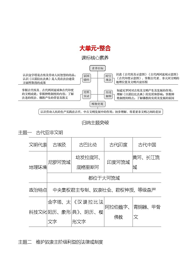 第一单元　大单元 整合 学案2024-2025  部编版历史九年级上册01