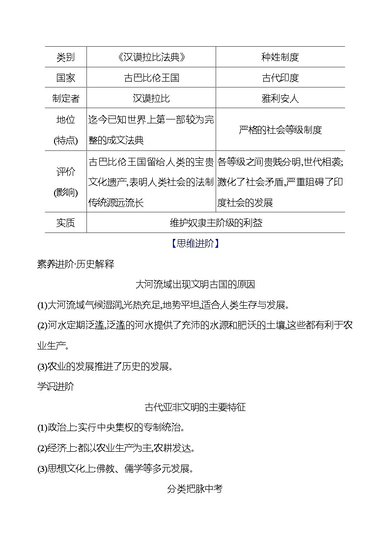 第一单元　大单元 整合 学案2024-2025  部编版历史九年级上册02