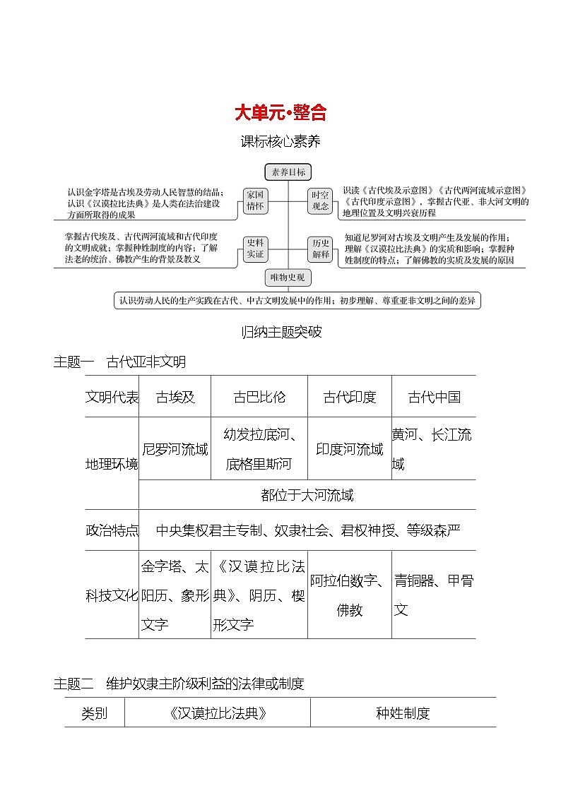 第一单元　大单元 整合 学案2024-2025  部编版历史九年级上册01