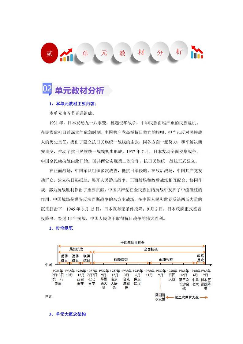 第六单元  中华民族的抗日战争（大单元教学设计）-八年级历史上册同步备课系列（部编版）第3页