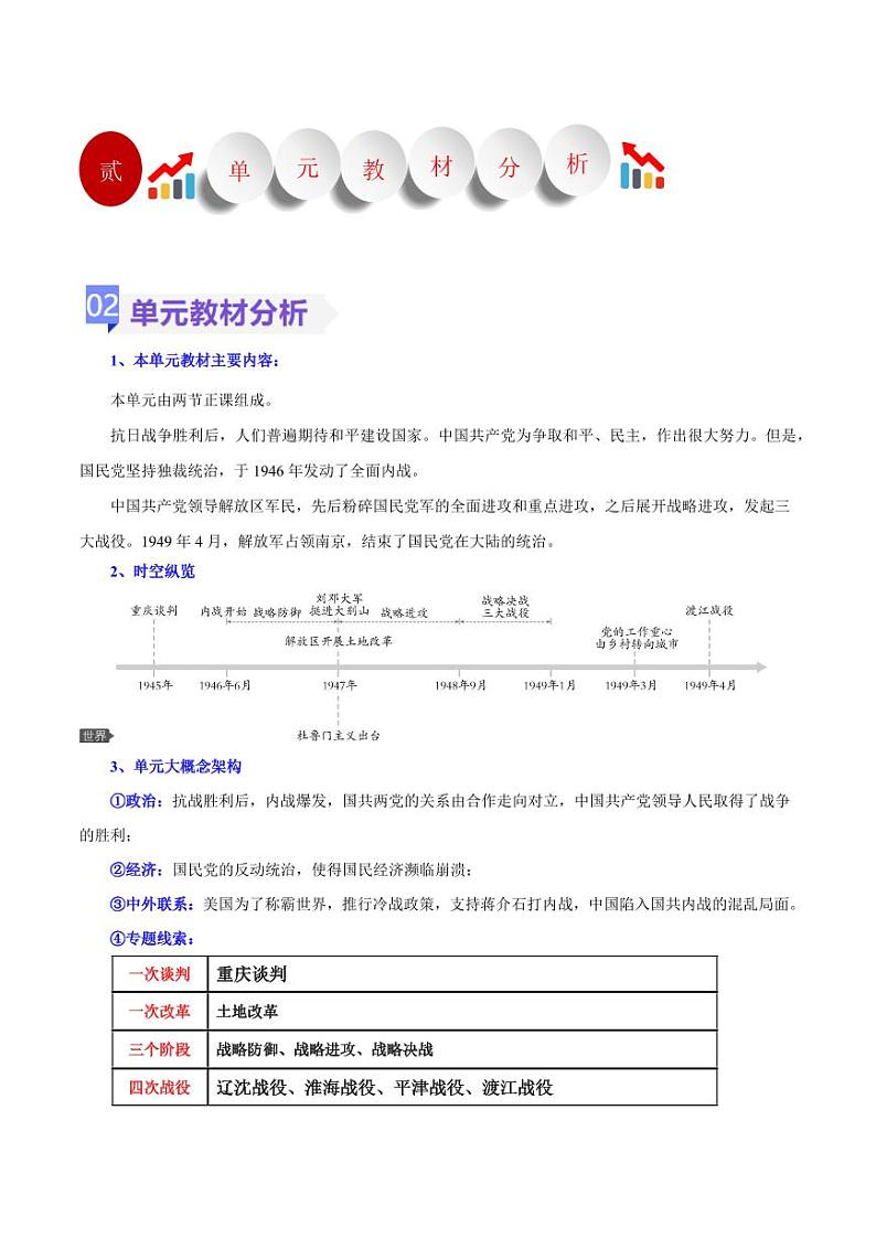 第七单元 人民解放战争（大单元教学设计）-八年级历史上册同步备课系列（部编版）第3页