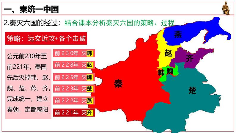 人教部编版 七年级历史上册 第三单元 第九课 秦统一中国 课件07