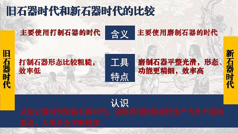 1.2 原始农业与史前社会  课件2024-2025学年统编版七年级历史上册06