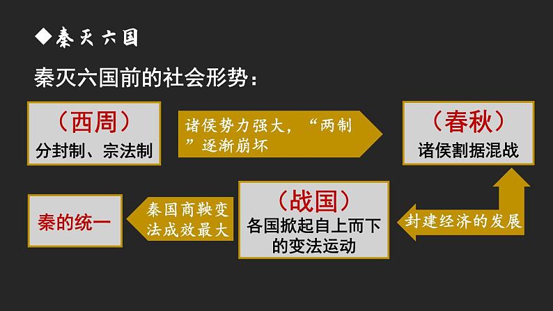 3.9 秦统一中国  课件2024-2025学年统编版七年级历史上册04