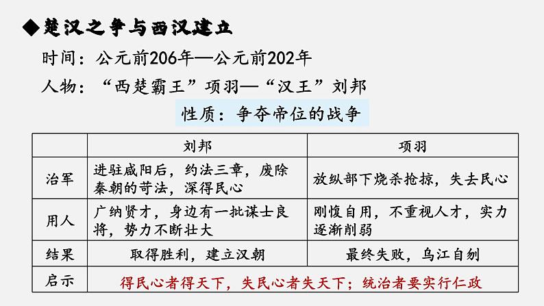 3.11 西汉建立和“文景之治”  课件2024-2025学年统编版七年级历史上册02