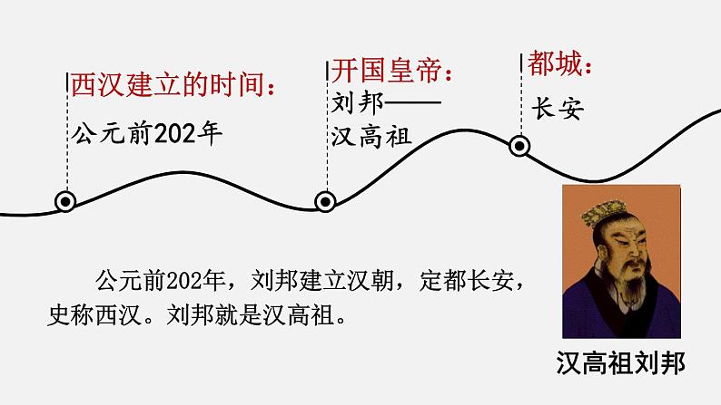 3.11 西汉建立和“文景之治”  课件2024-2025学年统编版七年级历史上册04