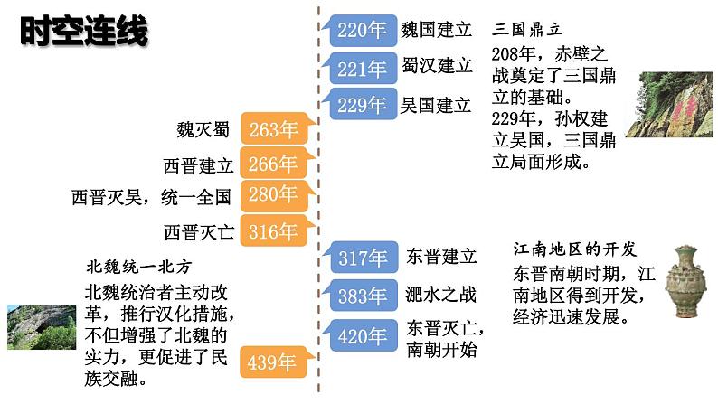 4.16 三国鼎立  课件2024-2025学年统编版七年级历史上册01