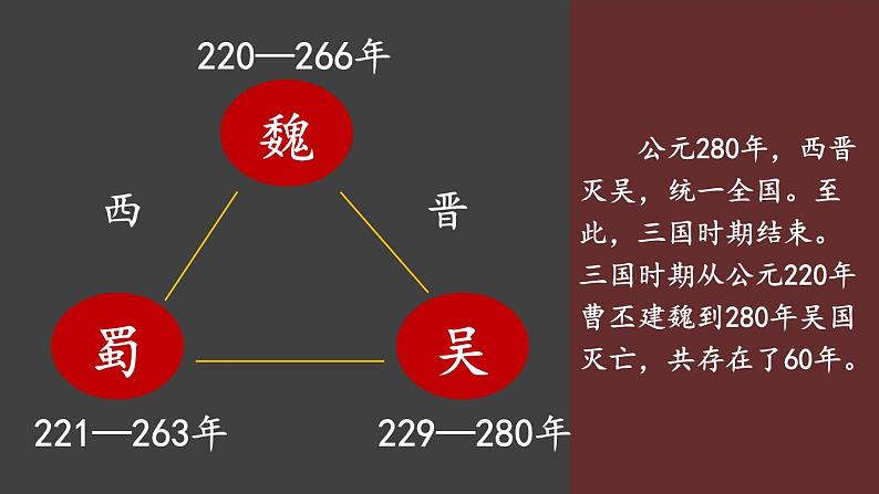 4.17 西晋的短暂统一和北方各族的内迁  课件2024-2025学年统编版七年级历史上册07