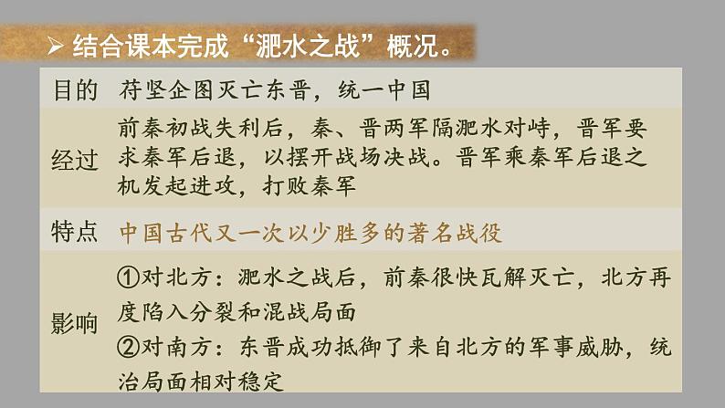 4.19 北朝政治和北方民族大交融  课件2024-2025学年统编版七年级历史上册05