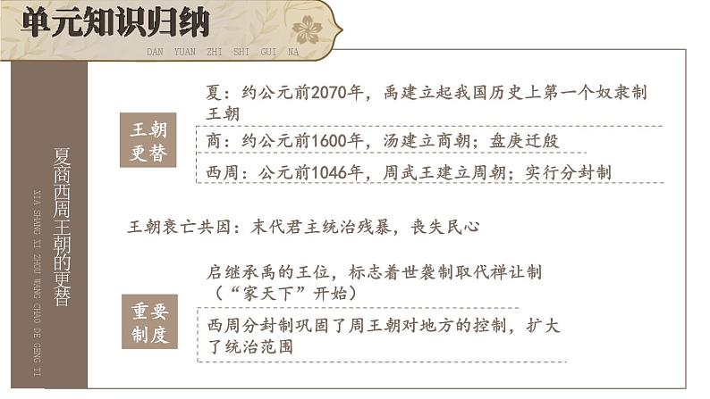 第二单元综合复习  课件2024-2025学年统编版七年级历史上册04