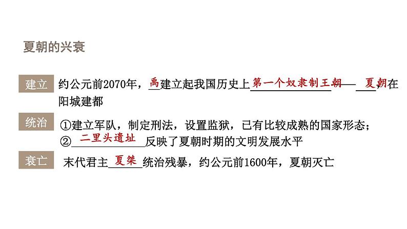 第二单元综合复习  课件2024-2025学年统编版七年级历史上册05