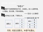 3.12 大一统王朝的巩固  课件2024-2025学年统编版七年级历史上册