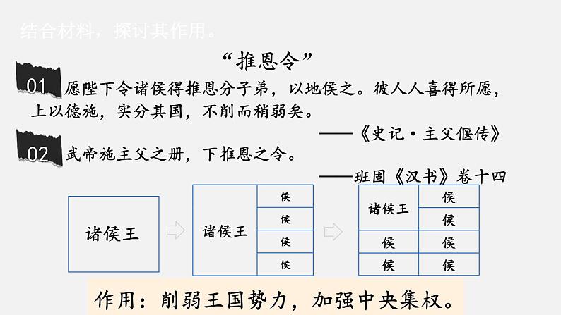 3.12 大一统王朝的巩固  课件2024-2025学年统编版七年级历史上册04