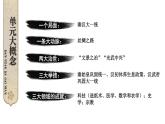 第三单元 综合复习  课件2024-2025学年统编版七年级历史上册
