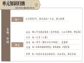 第三单元 综合复习  课件2024-2025学年统编版七年级历史上册