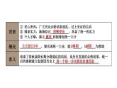 第三单元 综合复习  课件2024-2025学年统编版七年级历史上册