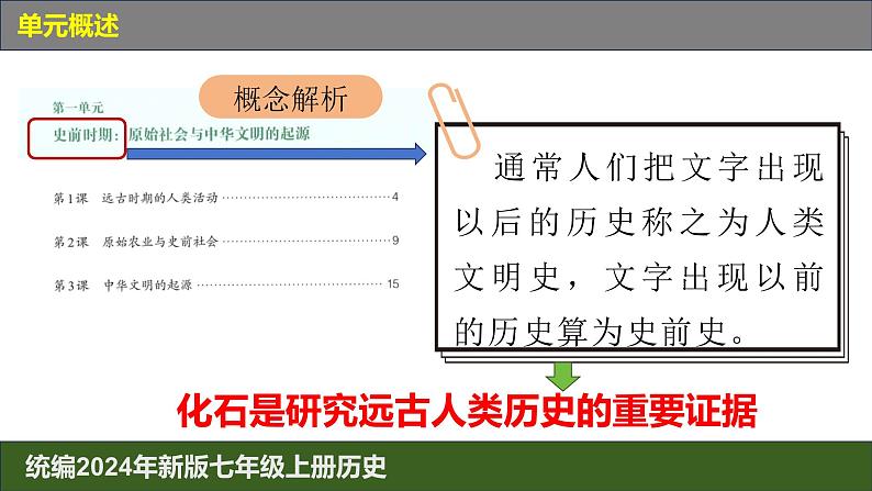 人教版（2024）7上历史第1课《远古时期的人类活动》课件01