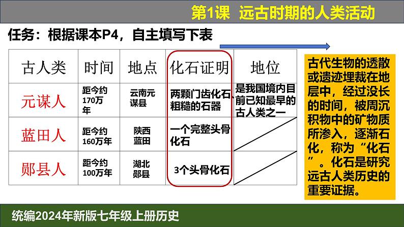 人教版（2024）7上历史第1课《远古时期的人类活动》课件08