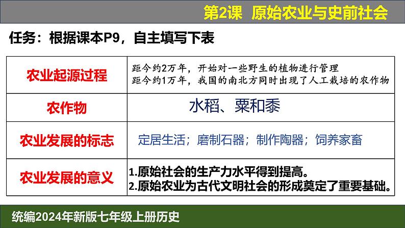 人教版（2024）7上历史第2课《原始农业与史前社会》课件06