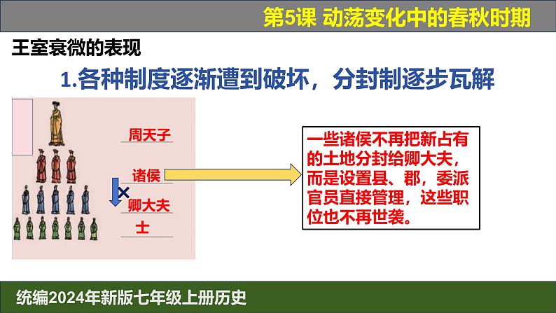 人教版（2024）7上历史第5课《动荡变化中的春秋时期》课件07