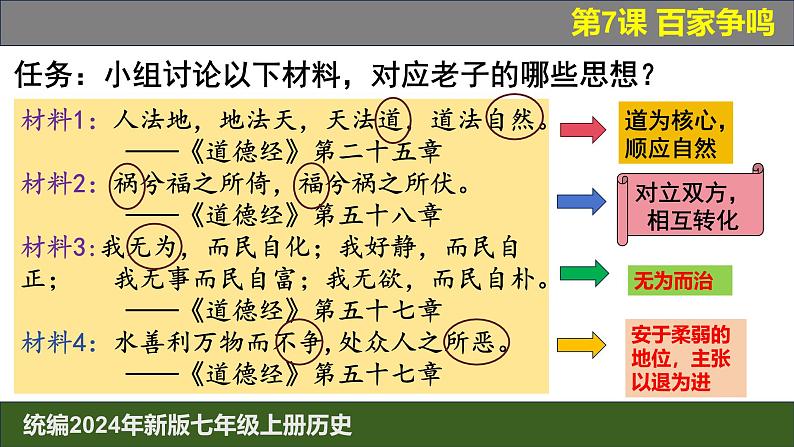 人教版（2024）7上历史第7课《百家争鸣》课件07