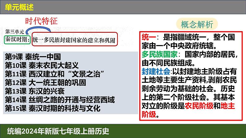 人教版（2024）7上历史第9课《秦统一中国》课件01