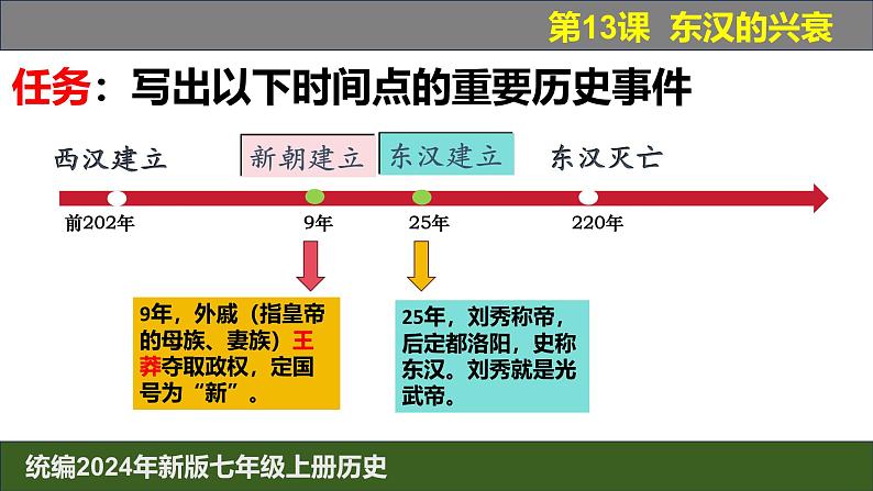 人教版（2024）7上历史第13课《东汉的兴衰》课件06