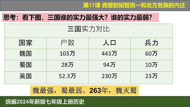 人教版（2024）7上历史第17课《西晋的短暂统一和北方各族的内迁》课件07