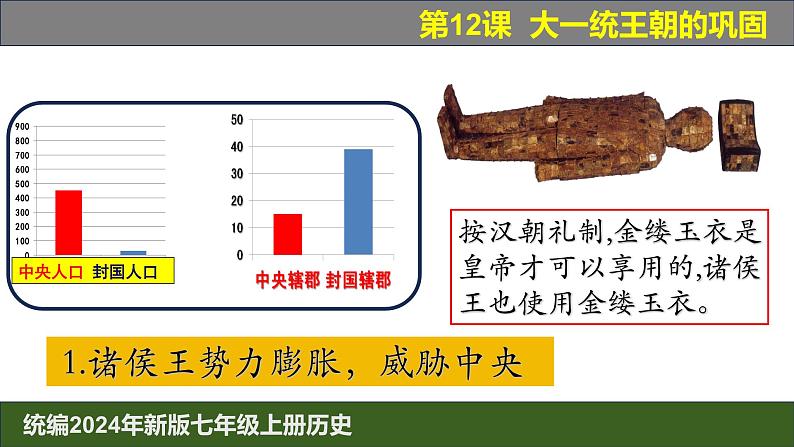 人教版（2024）7上历史第11课《大一统王朝的巩固》课件08