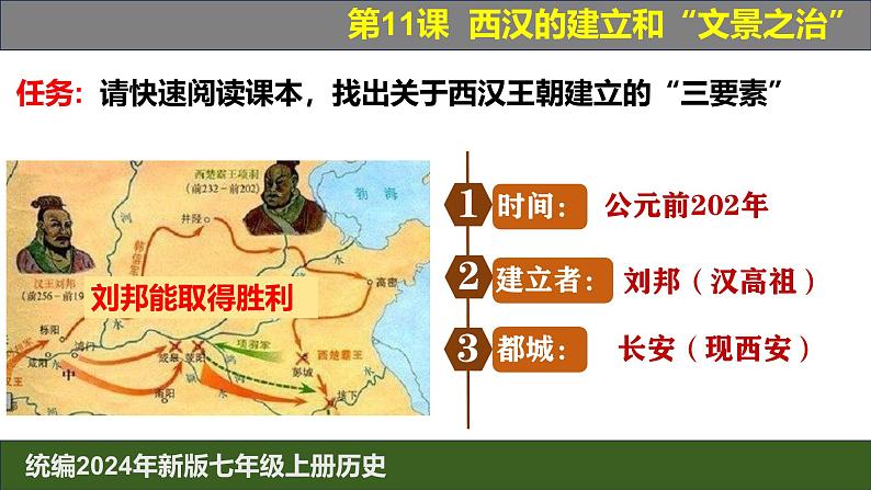 人教版（2024）7上历史第12课《西汉的建立与文景之治》课件08