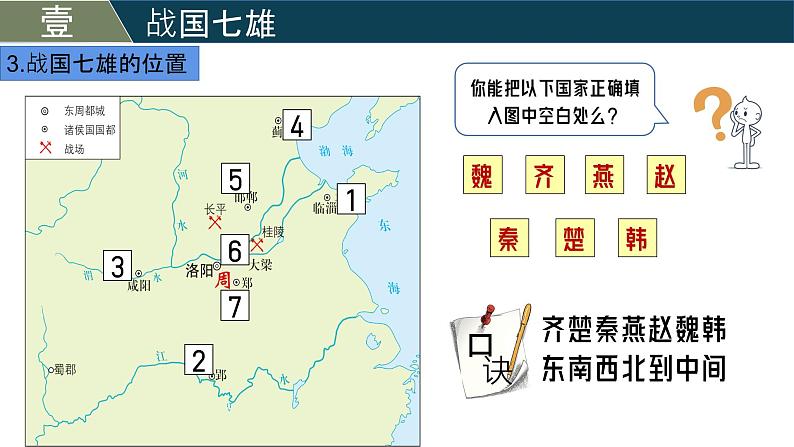 人教版（2024）初中历史7上 第6课  战国时期的社会变革（精品课件）07