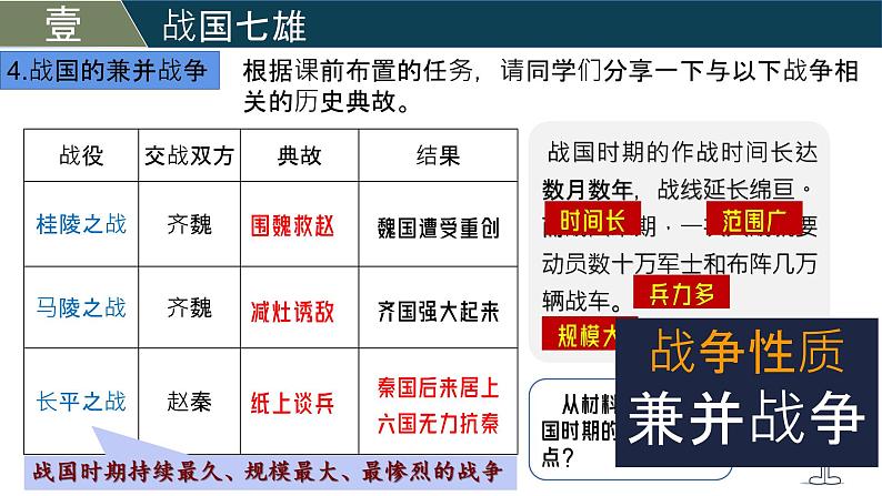 人教版（2024）初中历史7上 第6课  战国时期的社会变革（精品课件）08