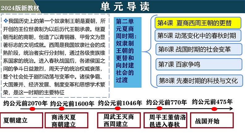 人教版（2024）初中历史7上 第5课  动荡变化中的春秋时期（精品课件）02