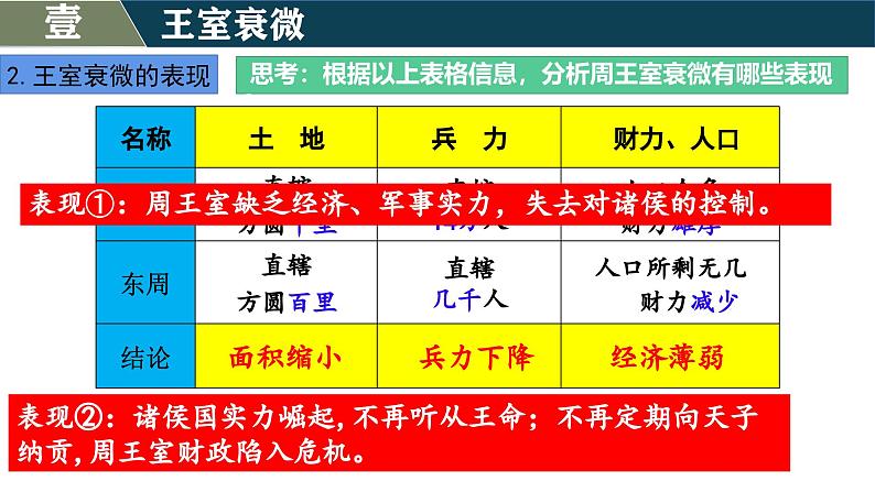 人教版（2024）初中历史7上 第5课  动荡变化中的春秋时期（精品课件）08