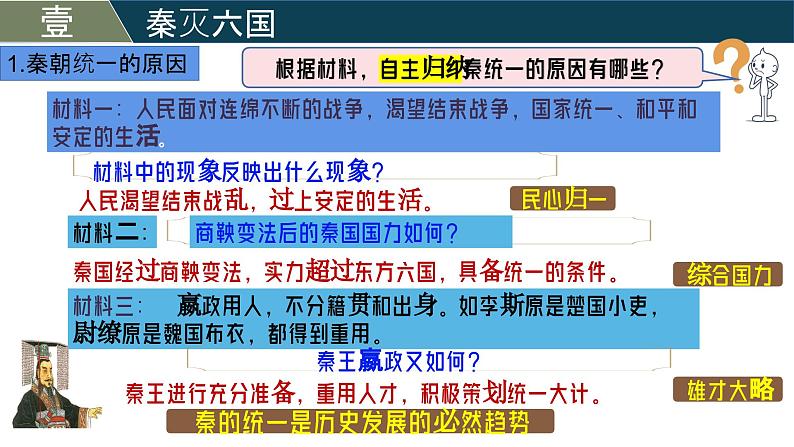 人教版（2024）初中历史7上 第9课  秦统一中国（精品课件）06