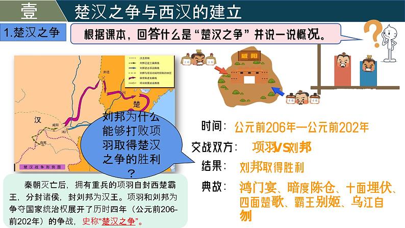 人教版（2024）初中历史7上 第11课  西汉建立和“文景之治”（精品课件）05