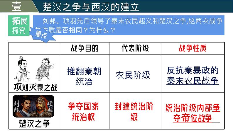 人教版（2024）初中历史7上 第11课  西汉建立和“文景之治”（精品课件）07