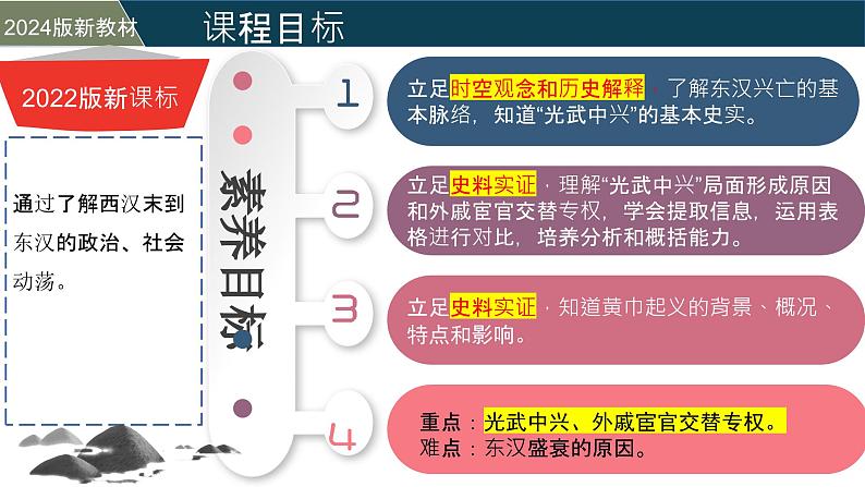 人教版（2024）初中历史7上 第13课  东汉的兴衰（精品课件）04