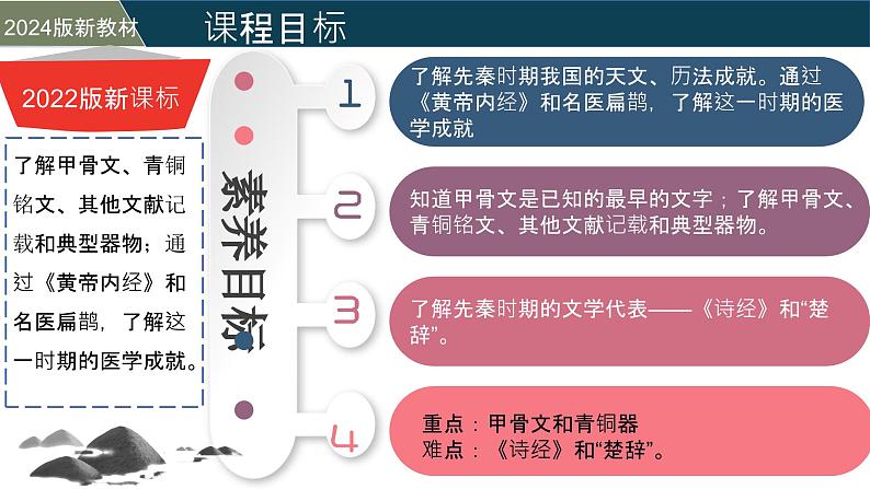 人教版（2024）初中历史7上 第8课  夏商周时期的科技与文化（精品课件）04