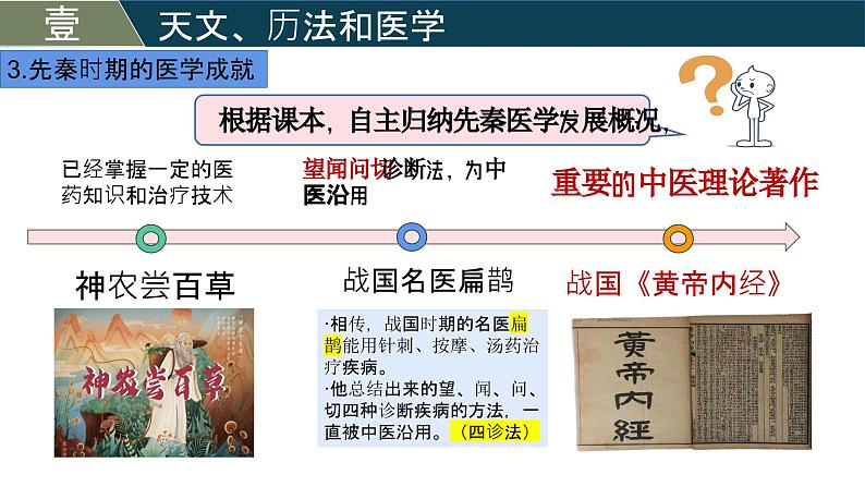 人教版（2024）初中历史7上 第8课  夏商周时期的科技与文化（精品课件）07